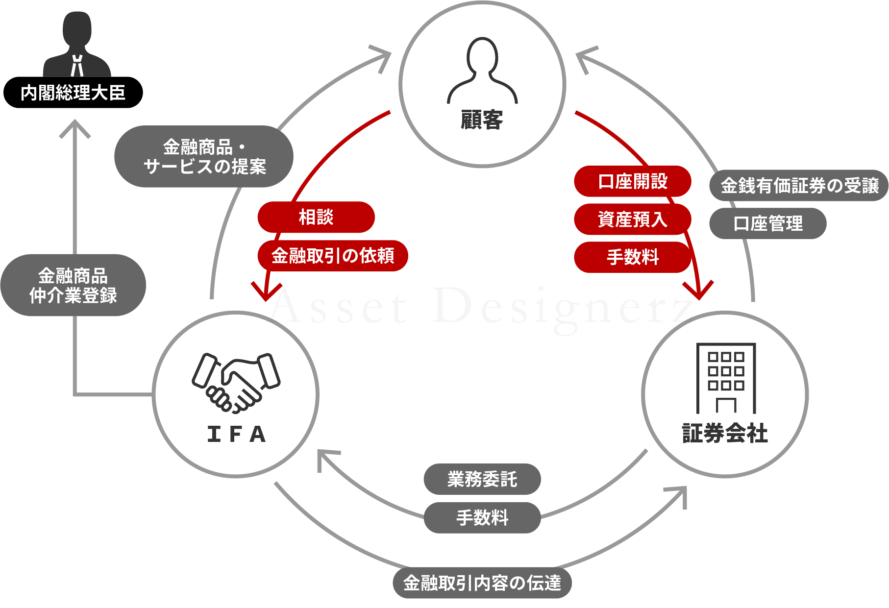 IFAイメージ画像